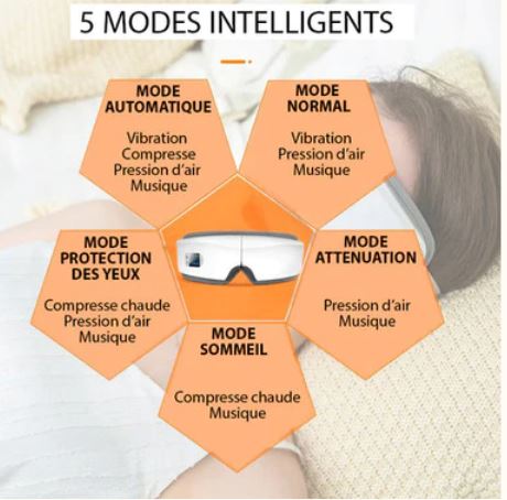 đïž Masseur Oculaire Intelligent 4D